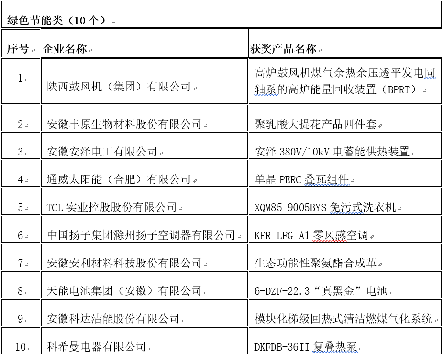 【全景網】安利股份榮獲2019世界製造業大會創新產品金獎