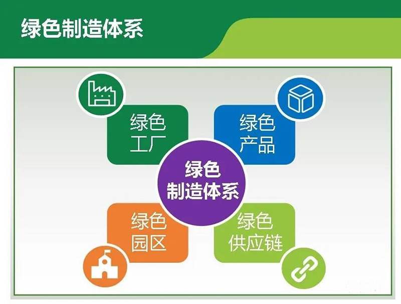 安利股份高新材料獲“國家綠色設計產品”榮譽稱號